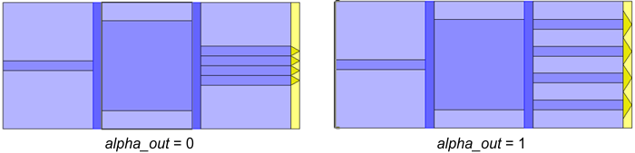 Parameterisation of the gap