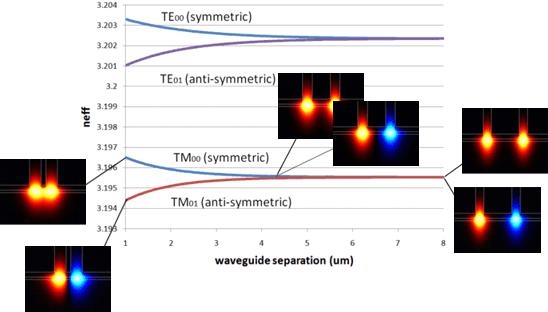 Waveguide Scanner