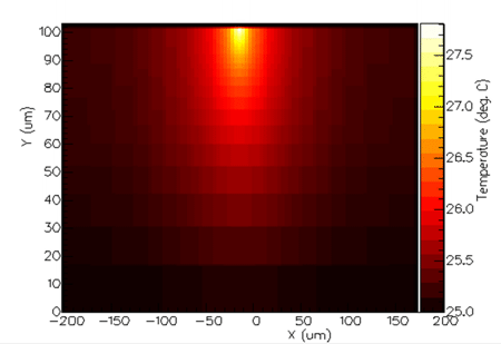 Temperature profile